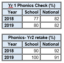phonics 1819
