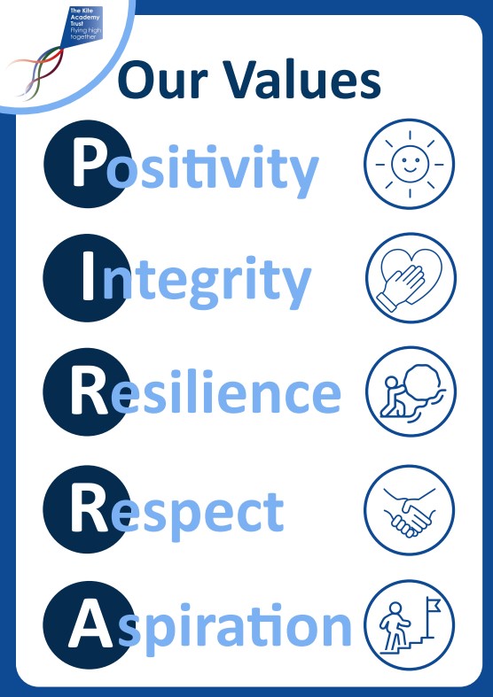 PIRRA values